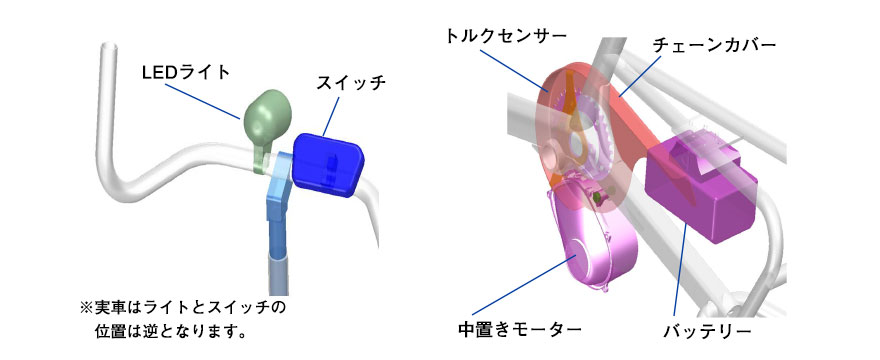 交換部品