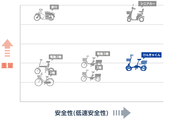 けんきゃくんの位置づけ図